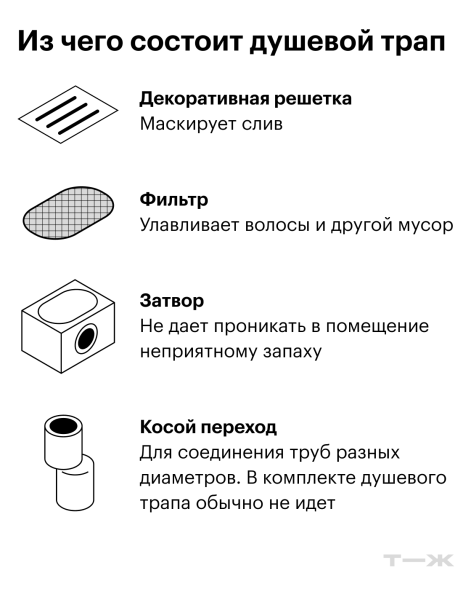 Душ в квартире и доме: как выбрать и правильно установить