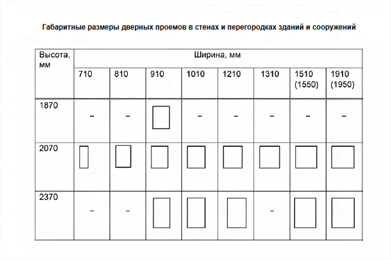 Как правильно выбрать качественную межкомнатную дверь: памятка