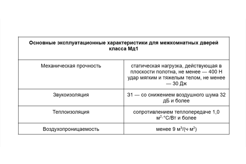 Как правильно выбрать качественную межкомнатную дверь: памятка